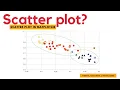 What is scatter plot Scatter plot in matplotlib In Hindi Neeraj Sharma