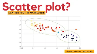 What is scatter plot Scatter plot in matplotlib In Hindi Neeraj Sharma