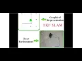 Simultaneous Localization and Mapping using EKF