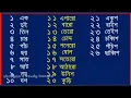Download Lagu অআইঈ। ১২৩৪৫ । বাংলা স্বরবর্ণ এবং বাংলা শতকিয়া। sorbonno । Bengali alphabet \u0026 Bengali number ।
