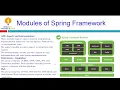 Part3 Modules Spring Framework