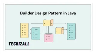 Builder Pattern in Java Explained Creational Design Pattern Tutorial