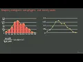 Data distributions Frequency histograms and polygons and density curves