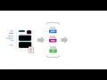 Adobe PDF Extract API Overview