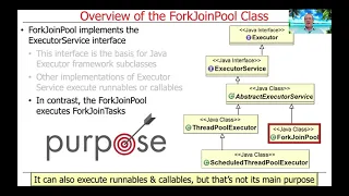 The Java ForkJoinPool Class