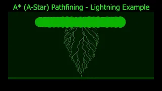 A A-Star Pathfinding Algorithm Visualized - Lightning Example