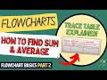 Flowchart Sum and Average Flowcharts Tutorial for Beginners Students Flowchart Basics Part 2