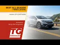 Best All-Season Tires for Honda CR-V 2026