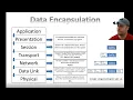 Network Data Encapsulation - Layer 2 Switching