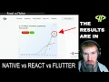 Native VS React Native VS Flutter - Best Cross Platform Develop