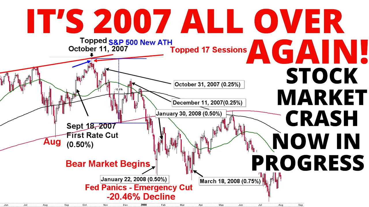 Déjà vu!  It's the 2007 - 2008 Stock Market CRASH All Over Again! Stock Market CRASH Now in Progress