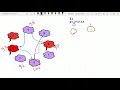Jumping on the clouds revisited Hackerrank solutions GitHub code link