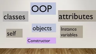 Python tutorial in Hindi 62 OOP Classes Objects self constructor
