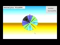 Prize wheel - Unity open source project