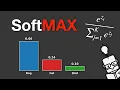 Softmax function - Explained