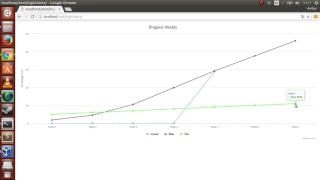 Highcharts Tutorial Adding line of highcarts and custom line color