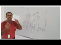 Design a SFC application for a drilling machine to operate in cyclic mode using UNITY PRO