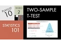 Statistics 101 Two Populations t-test with Hypothesis