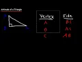 Altitude of a Triangle - Finding The Orthocenter