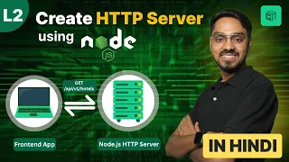 Creating HTTP Server using Node js core packages http module Rest APIs - Backend Development