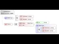 XML Schema Editor Wikipedia article