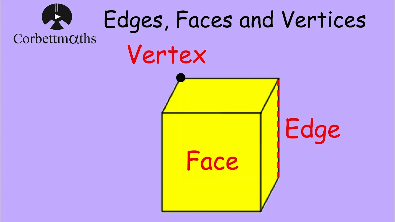 Edges, Faces and Vertices - Corbettmaths