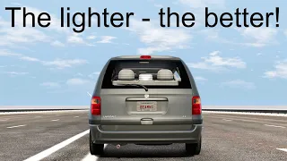 How Much Does Gravity Affect Gas Mileage BeamNG Drive