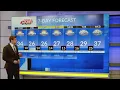 Thursday Early Morning First Warn Forecast