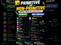 Primitive vs Non-Primitive Data Types in JavaScript