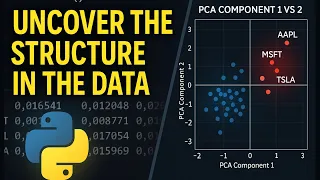 Analyzing Stock Returns with Principal Component Analysis in Python