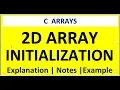 TWO DIMENSIONAL ARRAY INITIALIZATION IN C PROGRAMMING