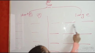 Short E Long E Phonetics منهج الصف الثالث الابتدائي الفصل الدراسي الثاني  Short E Long E Phonetics منهج الصف الثالث الابتدائي الفصل الدراسي الثاني