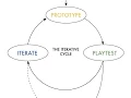 Game Design Process An Introduction