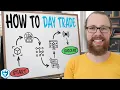 How To Start Day Trading in 2026 full training
