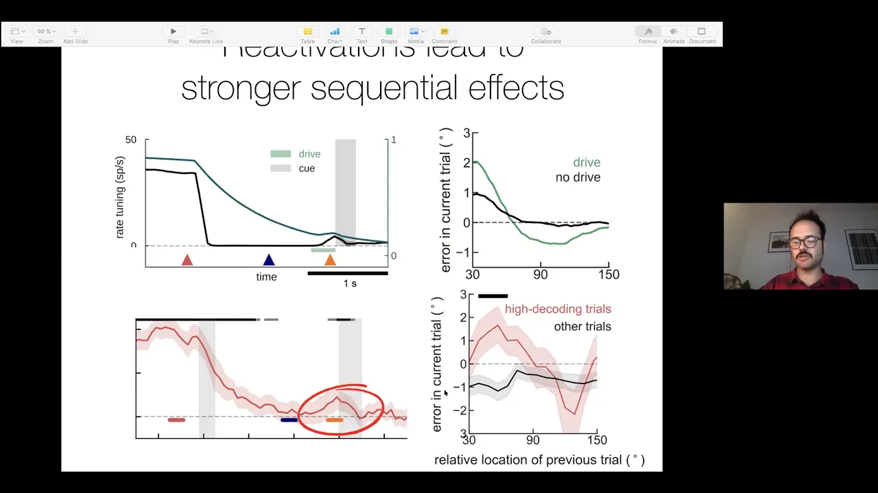 Interplay between persistent activity and activity-silent