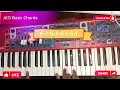 Worthy of My Praise by Min. Dunsin Oyekan feat  Lawrence Oyor Key C