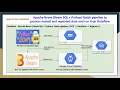 GCP Apache Beam Batch pipeline Process nested repeated data using Dataflow write to Big Query