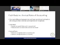 Property Taxes Receivable - County Auditors 2021