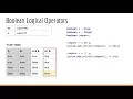 Java Programming Fundamentals Operators Part 2 Boolean Logical Ternary