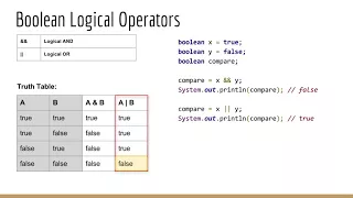 Java Programming Fundamentals Operators Part 2 Boolean Logical Ternary