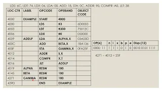 OBJECT PROGRAM FOR SIC XE