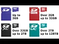 Explaining SD Cards 2020 Update
