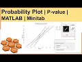 Probability Plot Application of Statistical Methods in Manufacturing MATLAB Minitab
