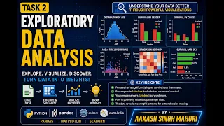 Task 2 - Exploratory Data Analysis EDA