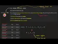 3487 Maximum Unique Subarray Sum After Deletion - LeetCode Easy POTD