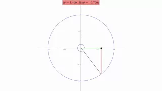 Visualizing the Sine Function