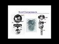 Scroll Compressor working principal and Mechanical system explained