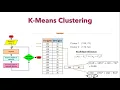 K-means clustering algorithm with solve example how it works NerdML
