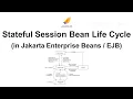 Stateful Session Bean Life Cycle in Jakarta Enterprise Beans EJB