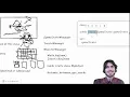 Are singletons really that bad Learn the singleton game programming pattern